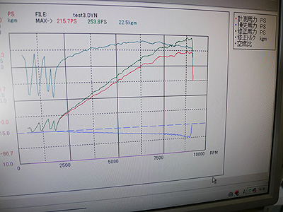 RX-8/RENESIS Rv[gGW