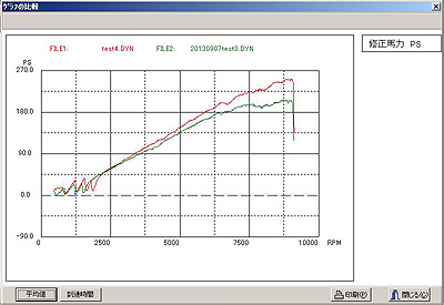 RX-8/RENESIS Rv[gGW